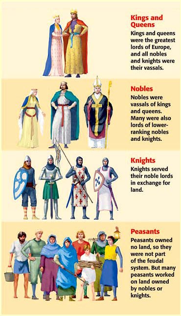 Pledges of Steel: Unveiling the Noble Duties of Knights to Their Lords