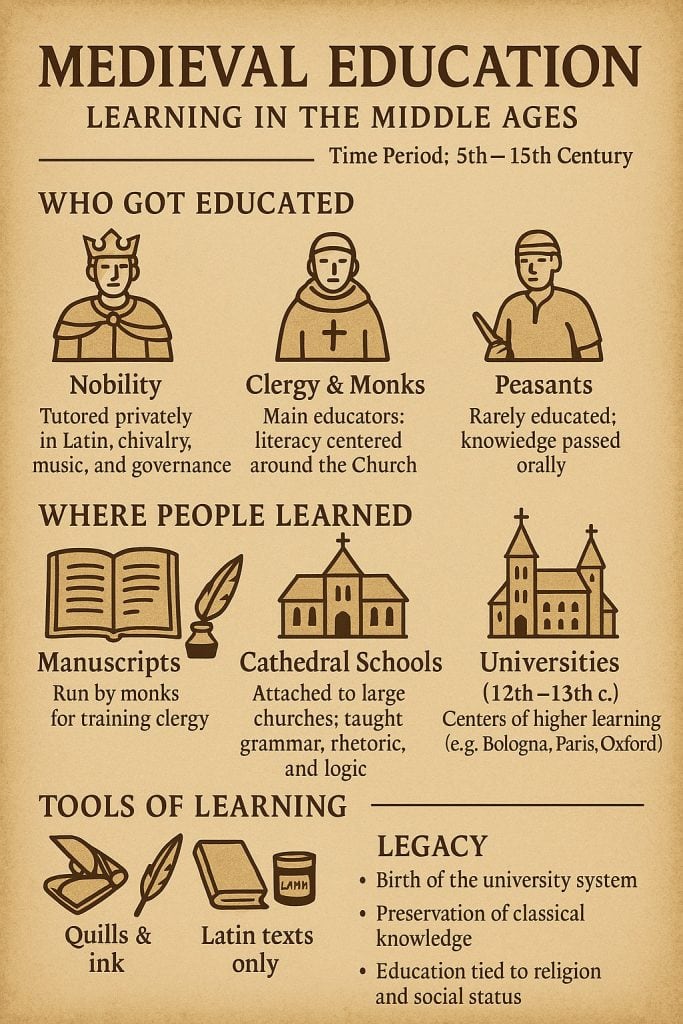Medieval Education: 10 Fascinating Facts You Didn’t Know 1 medieval education infographic
