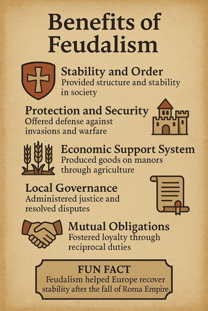 What Is Feudalism? Understanding the Medieval System of Power and Land 2 Benefits of Feudalism Illustrated