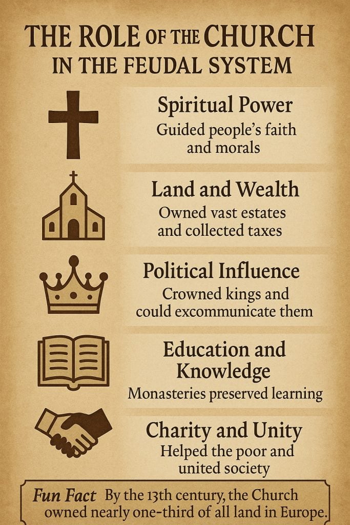 What Is Feudalism? Understanding the Medieval System of Power and Land 3 The Church's Influence in Feudalism(1)